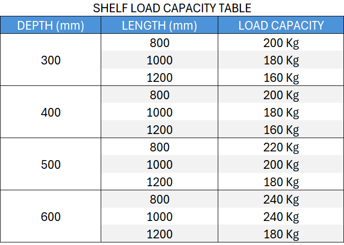 1000mm Long x 500mm Deep x 2.5 Metre High 4 Shelves ST30 Shelving