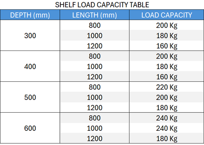1000mm Long x 500mm Deep x 2.5 Metre High 4 Shelves ST30 Shelving